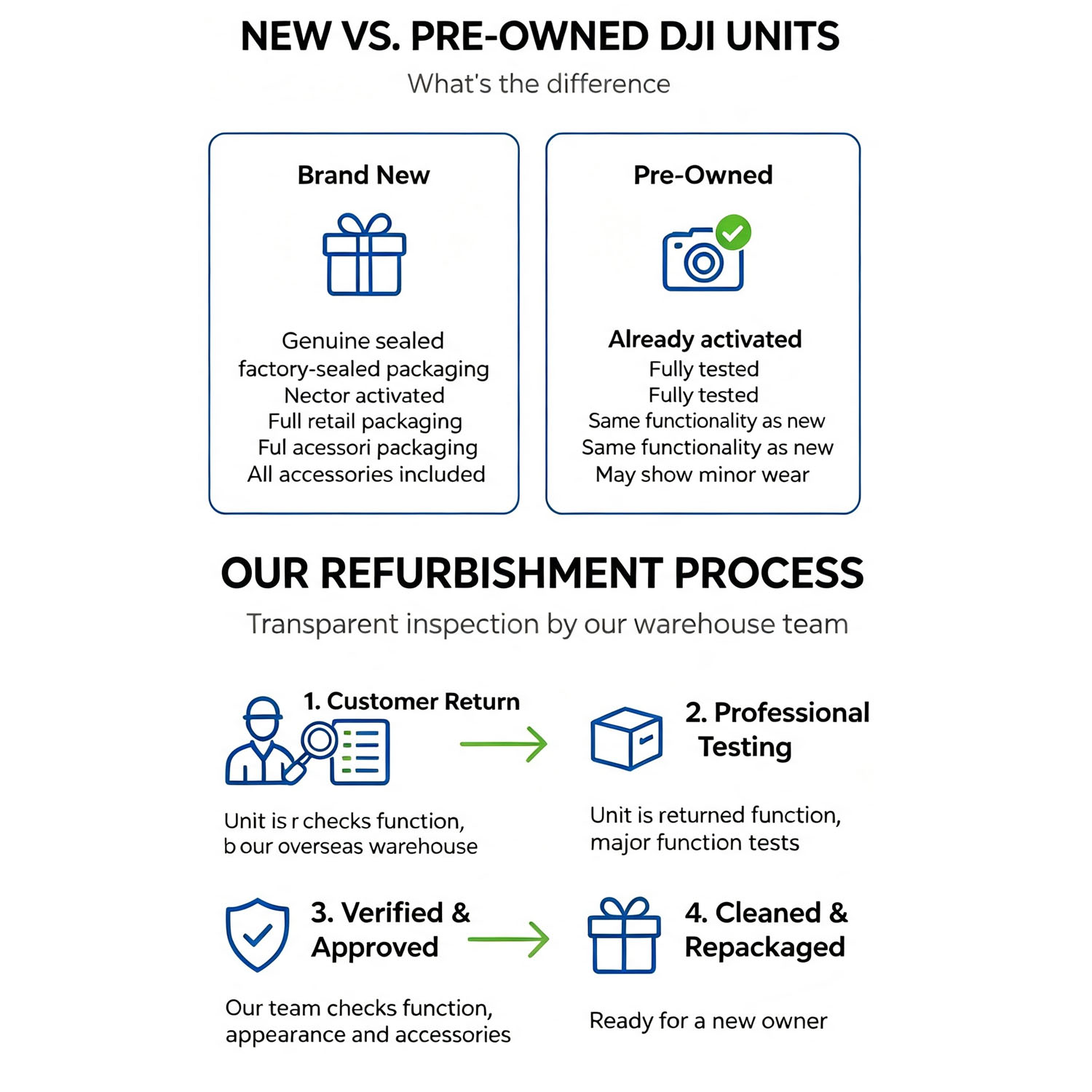 Gereviseerde DJI Drones Flip F - Drone Gimbal 2 Axis recensie en prijs
